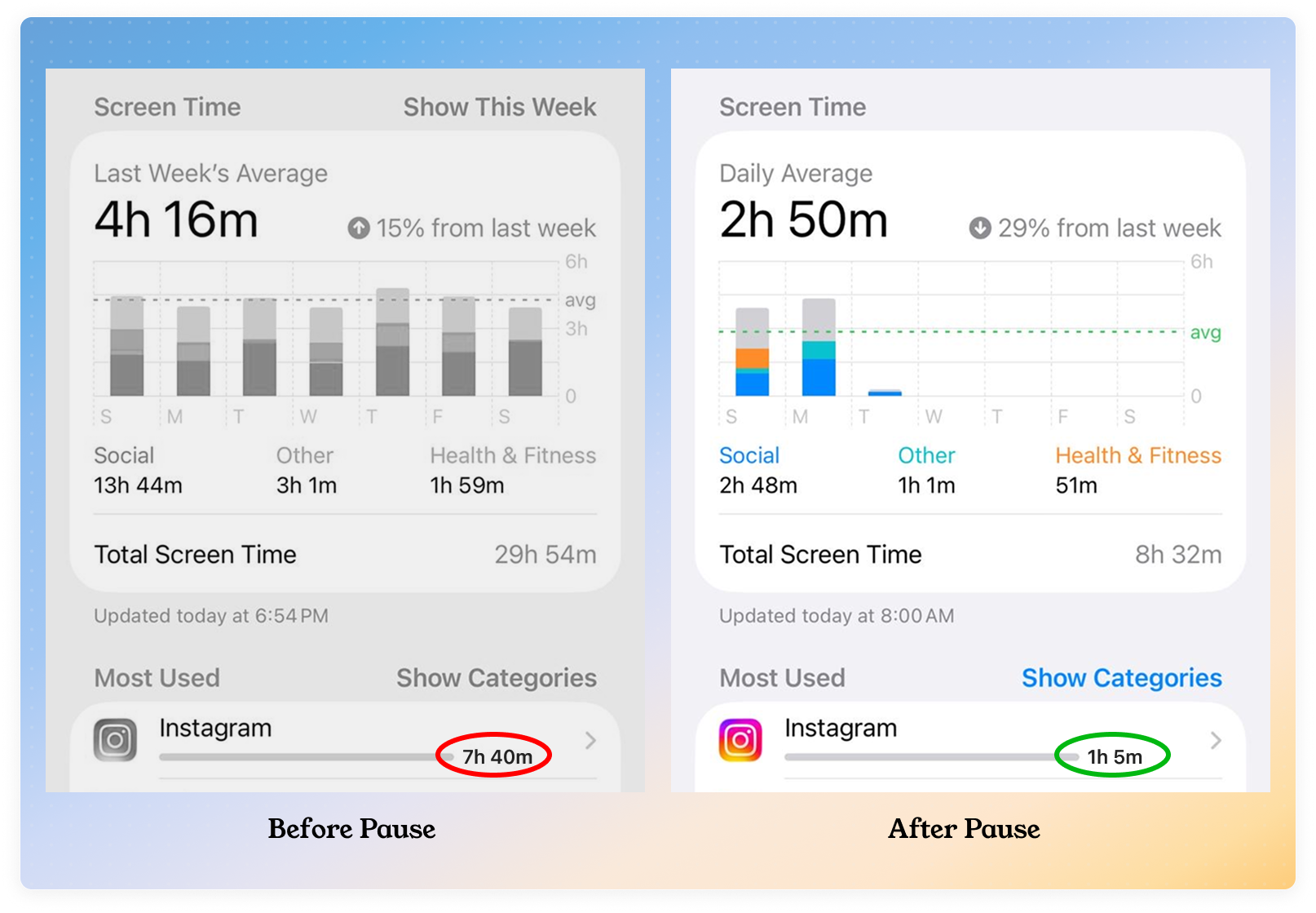 Raw Numbers of Building and Shipping an iOS App